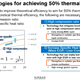 Image for article titled Nissan Says It Has Reached A Breakthrough In Engine Thermal Efficiency